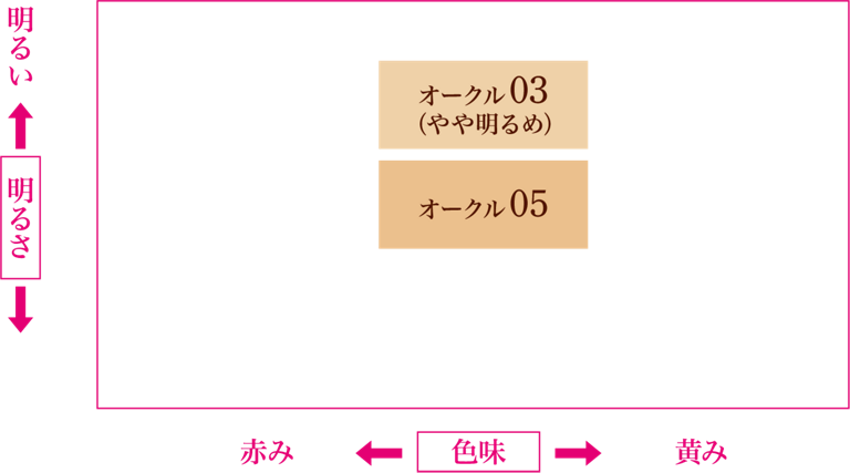 Sofina Primavista Dea Liquid Foundation UV SPF25 PA++