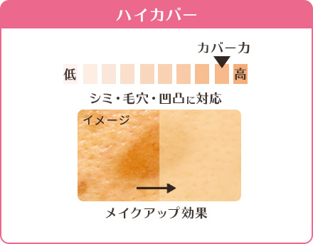 Isehan Heroine Make Kiss Me Long Stay Powder High Cover