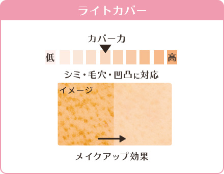 Isehan Heroine Make Kiss Me Long Stay Powder Air Veil SPF44 PA+++