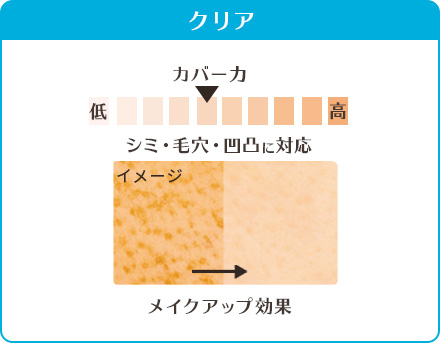 Isehan Heroine Make Kiss Me Long Stay Powder Clear SPF22 PA+++