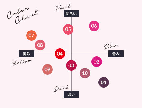Isehan kiss Blooming Oil Gloss