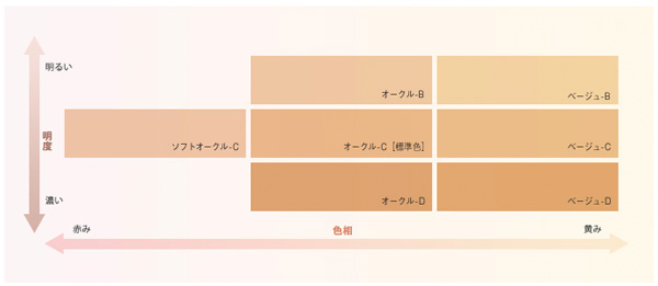 Kanebo Coffret D'or Nudy Cover Long Keep Pact UV SPF20 PA++ Refill