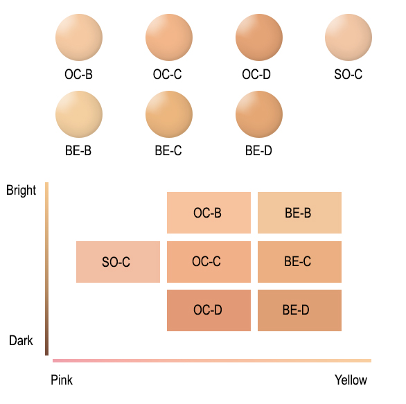 Kanebo Coffret D'or Reform Glow Liquid UV SPF36 PA+++