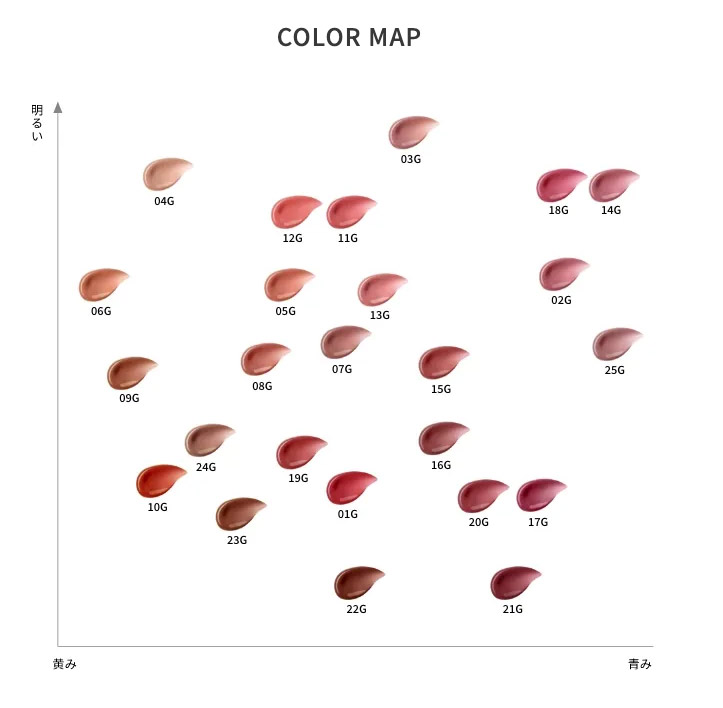 DECORTE Rouge Cream Glow