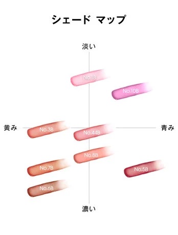 YVES Saint Laurent Rouge Volupte Candy Glaze 3.2g