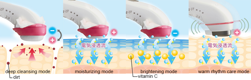 Panasonic Facial Ion Effector Warming with Brightening EH-ST63