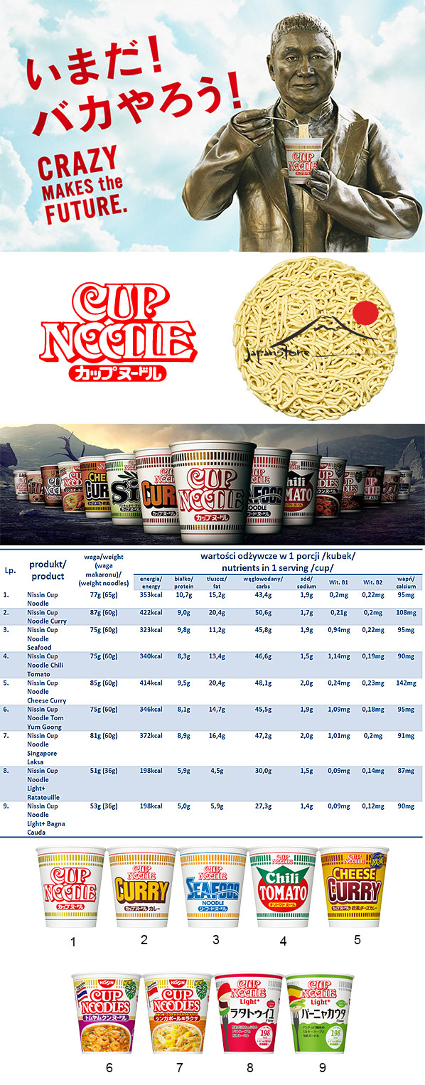 Nissin Cup Noodles