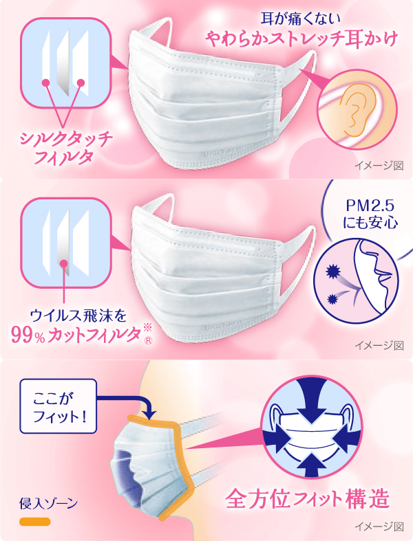 Unicharm Super Comfort Anti-Pollution Face Mask