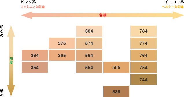 Shu Uemura The Light Valve UV Compact Foundation SPF30 PA+++